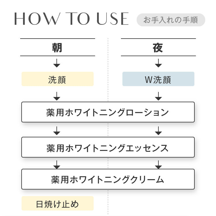 スキンベビー 美白美容液 トラネキサム酸 ビタミンC誘導体 50ml 【医薬部外品】｜みずみずしい透明感ある肌へ。 - 公式 スキンベビー オンラインショップ