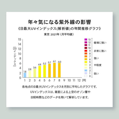 スキンベビー ホワイトエナジープラス オールインワン美容サプリメント 120粒 ブライトニングパイン レモン風味 噛んでも美味しい