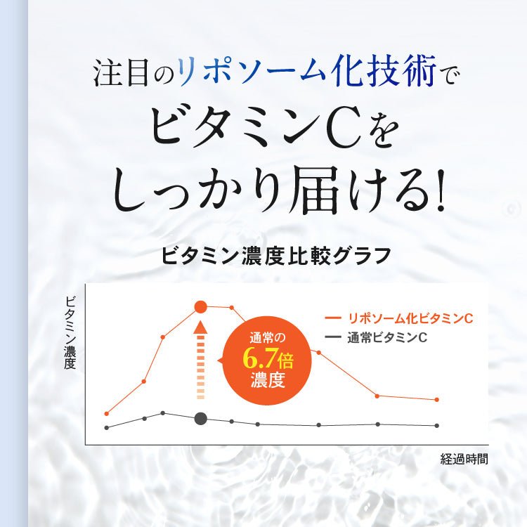 スキンベビー ホワイトエナジープラス オールインワン美容サプリメント 120粒 ブライトニングパイン レモン風味 噛んでも美味しい