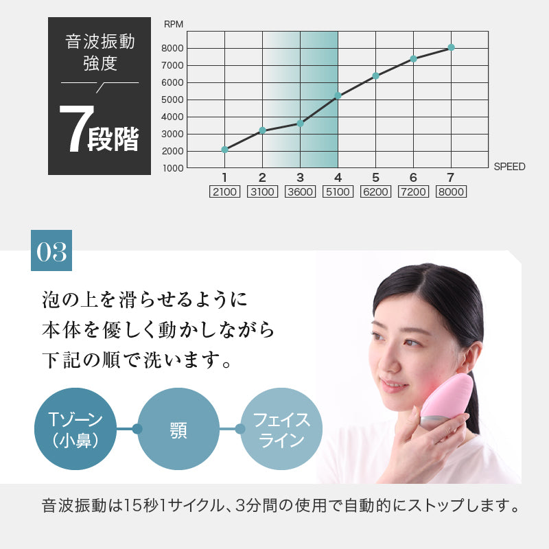 【ランキング1位御礼】 初体験の毛穴スッキリ感 ｜ お得な感動洗顔３点セット ｜ SkinBaby  スキンベビー ｜ 電動洗顔ブラシ+クレイ洗顔料100g＋泡立てネット｜  送料無料