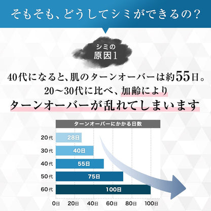 スキンベビー オールインワンジェル 美白の習慣 大容量120g 【医薬部外品】| 年齢肌に、これ１つ！